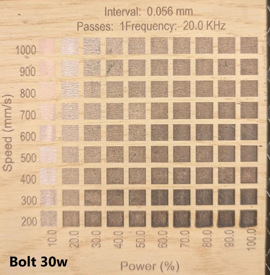 TruFlat® Starter 6 Pack | Engineered  Wood for Laser Cutting | Laser Supply Canada